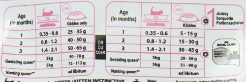 Royal Canin Feline Health Nutrition Mother & Babycat 400 g